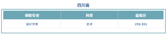 文科528分、理科484分！西安工程大学2019本科招生录取圆满收官！附新生开学必备清单