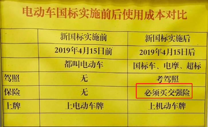 关于电动车的“5个谣言”，很多车主都听过，盲目的“信以为真”