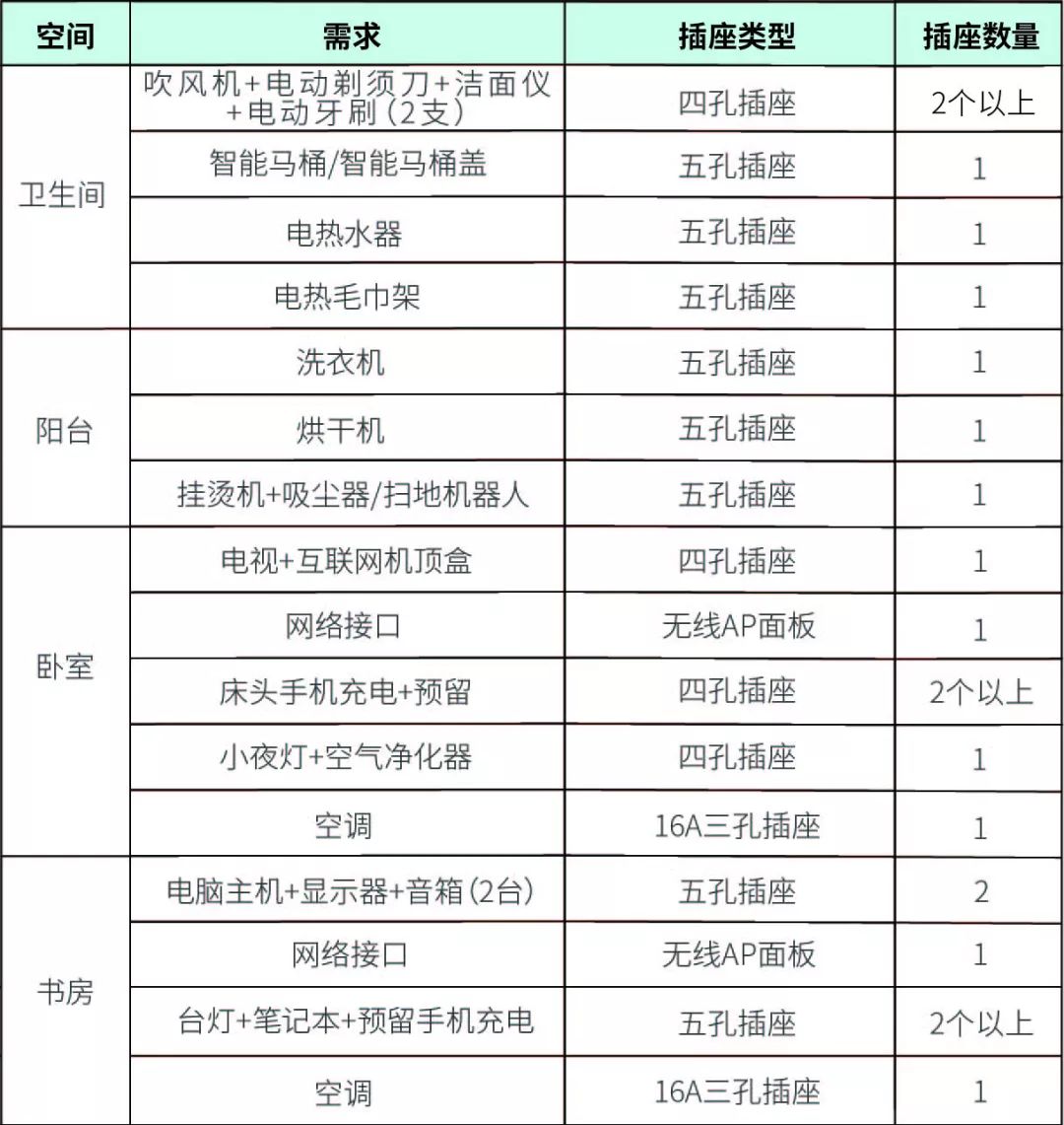 别让这0.01㎡毁了你的家，别再交智商税