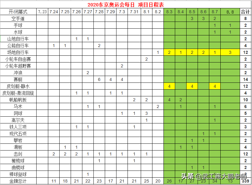 2020奥运会中国奖牌数量（东京2020奥运会：中国将超38枚金牌,创境外奥运最佳,位居金牌榜首）