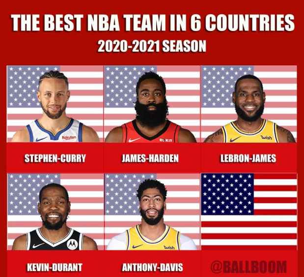 哪些国家没进nba(美媒评选NBA6个国家队，西班牙落榜，加拿大欲挑战美国)