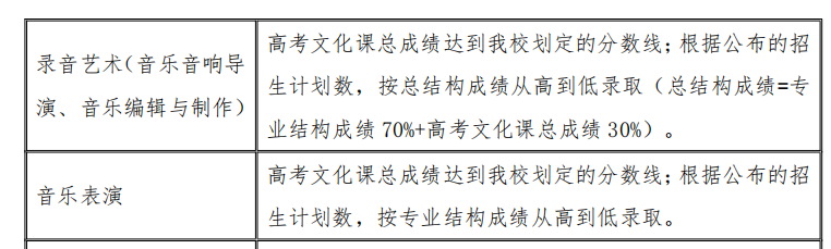 十一大音乐学院实力悬殊？别被排名误导