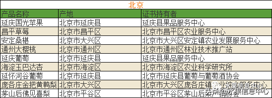 三个字的水果名字有哪些（700种全国各地特色水果名单）