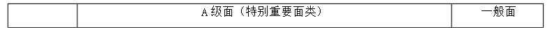 熟悉钣金加工工艺标准，谈及钣金时才会有认知感，好文常备