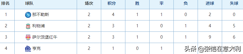 意甲好多轮(欧冠才打2轮，意甲成绩单太糟了！说好的3队出线又变成只看尤文)