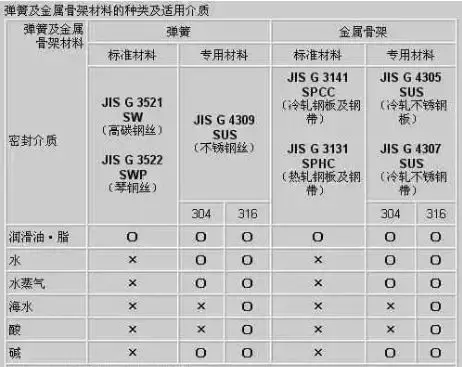 史上最全的油封知识，请互相分享