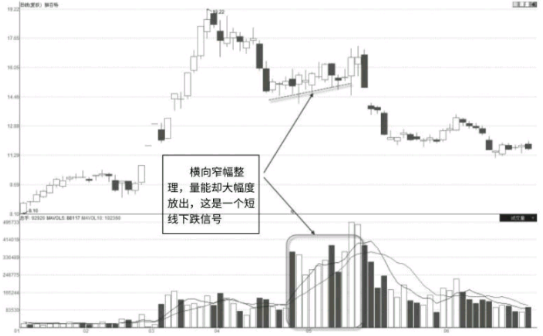 遇到这四种放量下跌，散户必须跑，错跑也得跑，不然可就来不及了