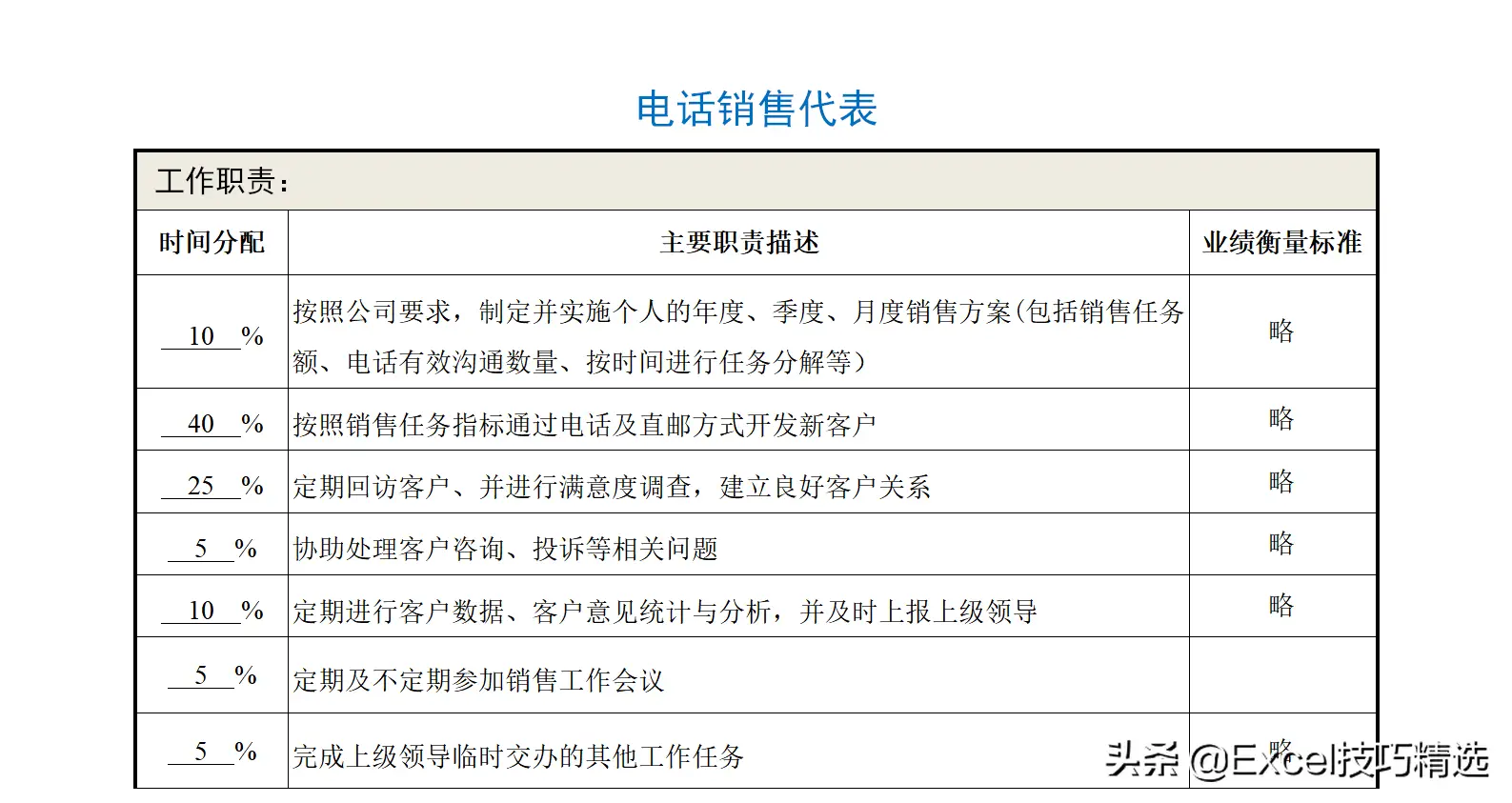 公司部门名称及部门职能（正规公司各个部门职责划分架构）