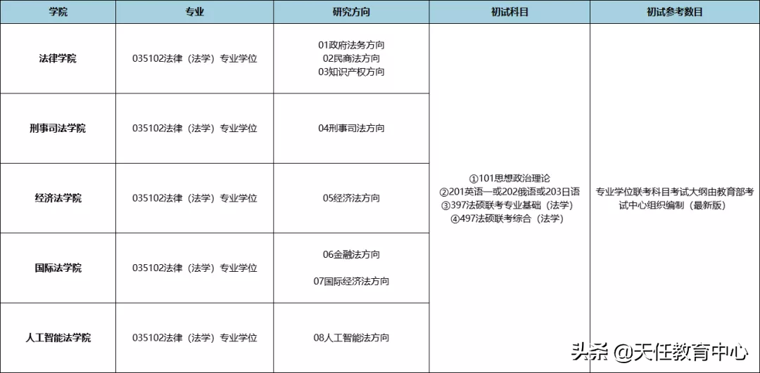 立格联盟｜考法硕，上海政法学院值报考吗？