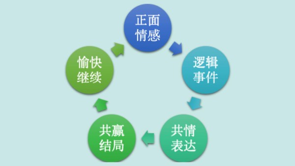 分手后发什么消息，可以挽回前任？（实战技巧篇）