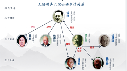 回忆父亲钱令希院士 庆祝母校70周年校庆（一）