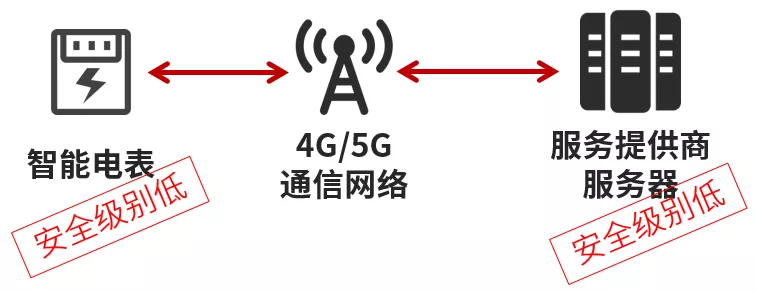 对于物联网来说，区块链到底有什么用？