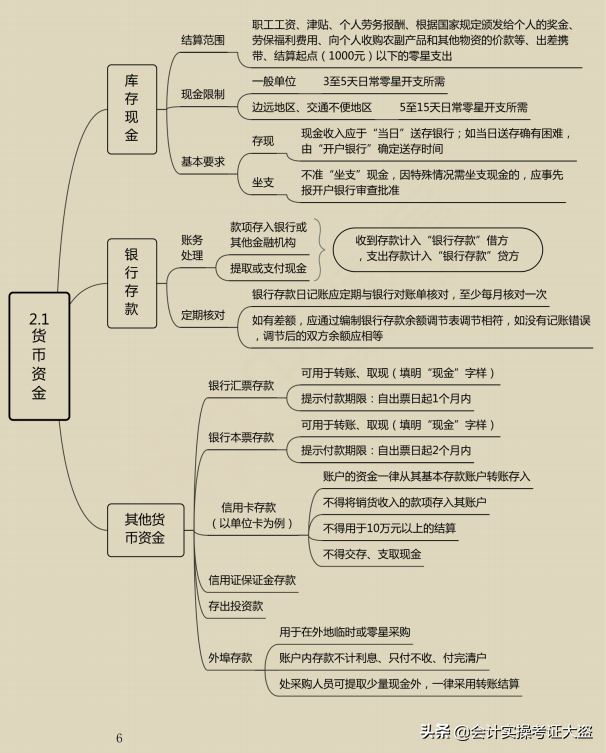备考22年初级会计95分、94分考过，全套备考资料，建议收藏