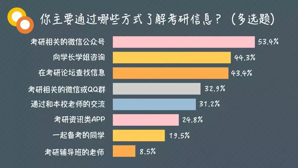 那些考研的大学生，就是不甘心被论堆儿而已 | 大学声调查