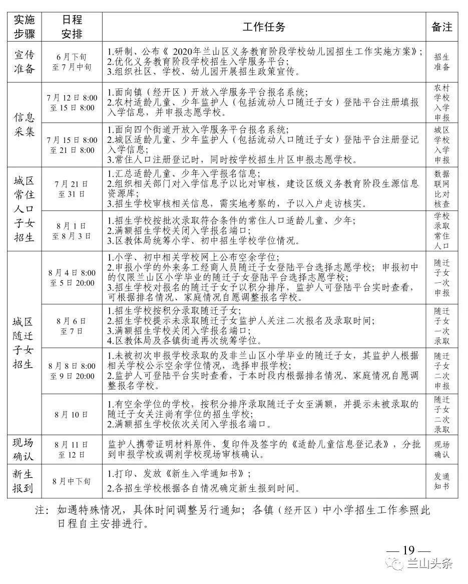 2020年兰山区中小学学区划分及招生方案出炉