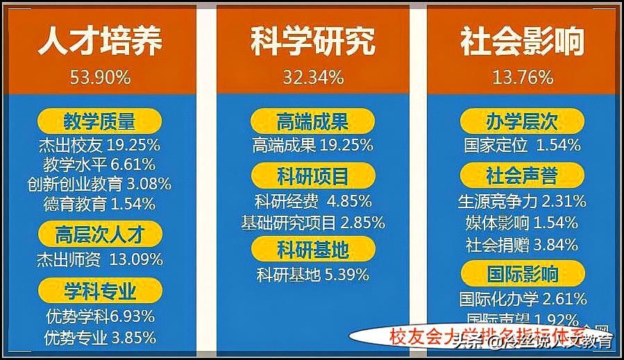 最新31所副部级高校排名：复旦大学排名第三，人大和浙大并列第四