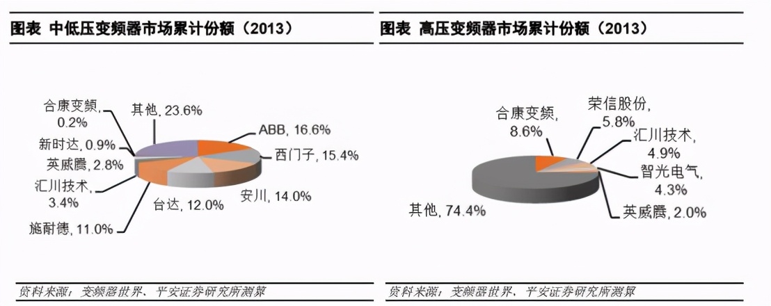 安川变频器代理商（行业观察）