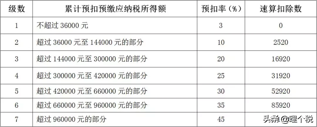 你误解了，你缴纳的个税其实应该这样算！看完案例你就明白了
