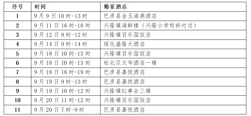 天津这一区域开打加强针 | 警方通报“环球影城员工偷拍裙底”事件 | 京津城际第三条高铁最新进展