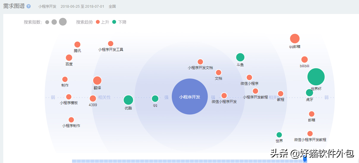 成都小程序开发排名比较好的公司（成都小程序开发公司排行）