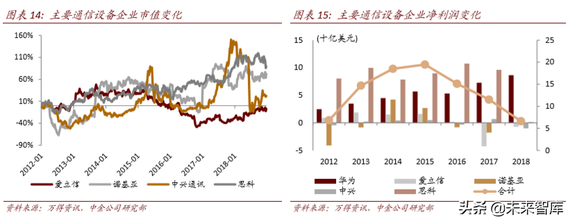 从4G发展经验看5G投资机会和节奏