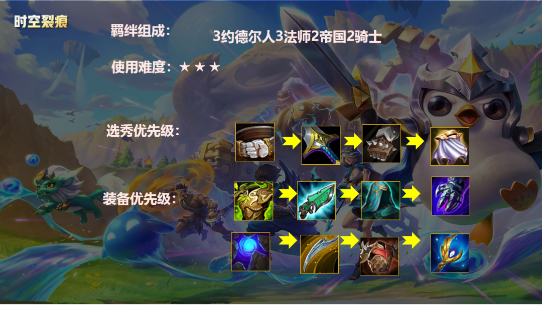 金铲铲之战冷门强势王者局上分阵容！帝国骑法多C轰炸