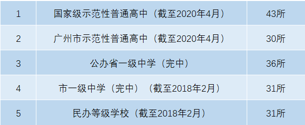 教育资源哪区强？广州11区优质学校大盘点