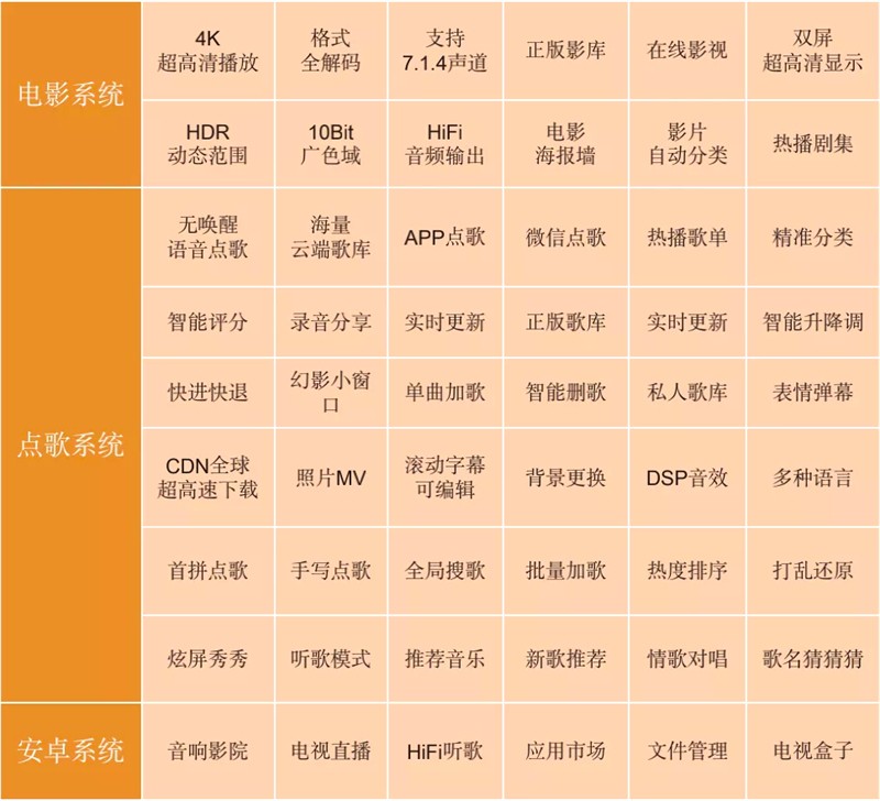 威酷V60：功能强大，内置功放的点歌一体机