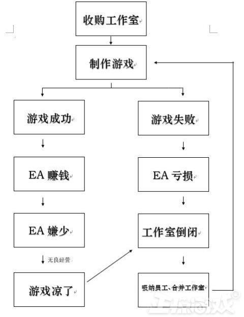 过气游戏公司能多惨？曾火到迪士尼都抱大腿，现在被下架彻底凉凉