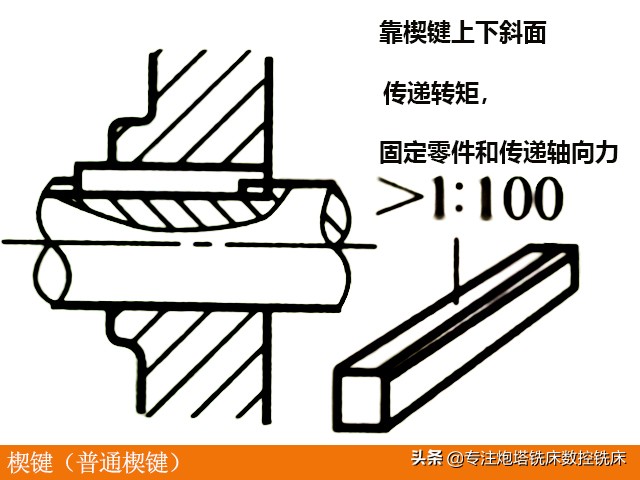 铣床、炮塔铣床、数控铣床键连接的类型和应用 - 标件库