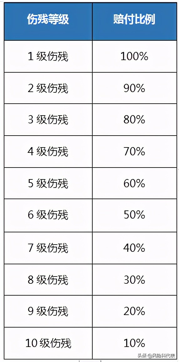 关于团体意外险，你必须要知道的几件事