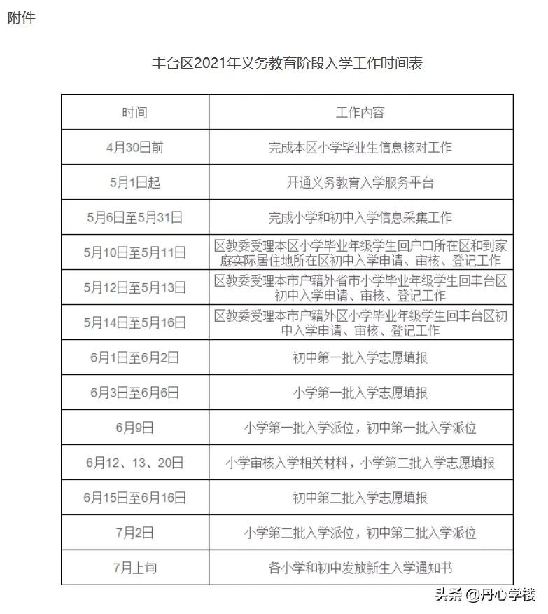 2021丰台区入学新政详解：京城老五，单校也不稳了