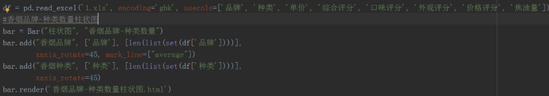 python分析全国香烟数量及价格，看看有没有你喜欢的牌子