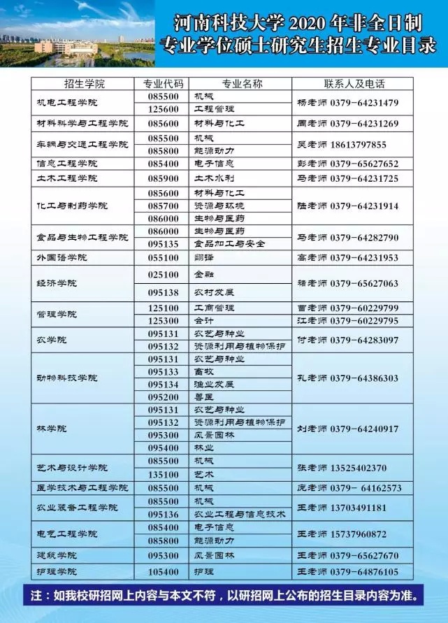 河南科技大学2020年硕士研究生招生简章
