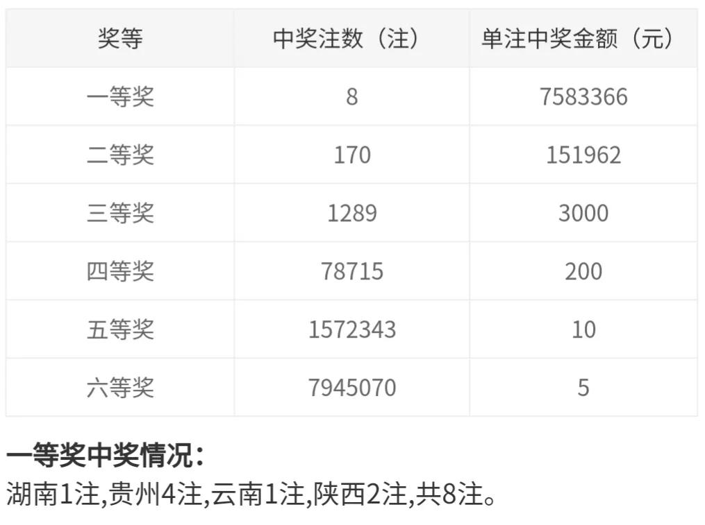 21100(第21100期开奖详情：一等奖8注，中奖站地址公布)