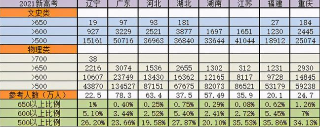 八省联考第一名的江苏，如今沦为高考吊车尾，苏大强不强了？
