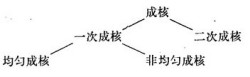 通过金属材料常见问题，了解金属原理基础知识