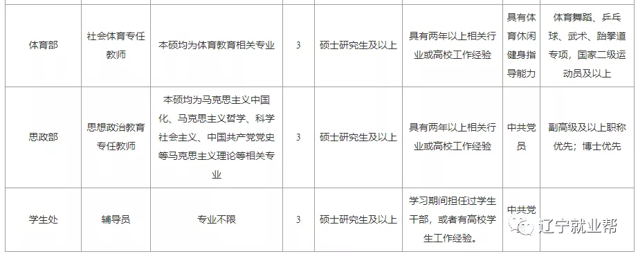 沈阳班主任招聘信息（沈阳科技学院2021年招聘120人启事）