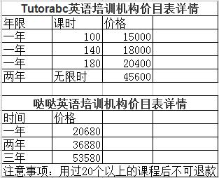 小偷与扒手被支付宝灭了，英语培训被AI智能颠覆了