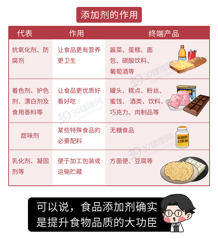 食品添加剂真的有害吗？专家：“0添加纯天然”才是最大的谎言