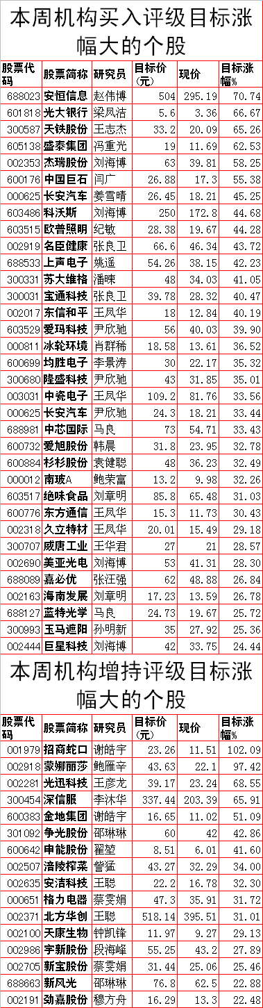 下周A股重要投资参考