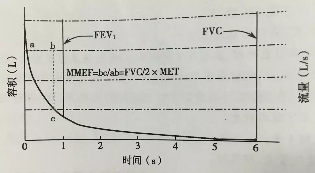 每个肺病病人都得知道这些：肺功能检查的注意事项都在这儿了