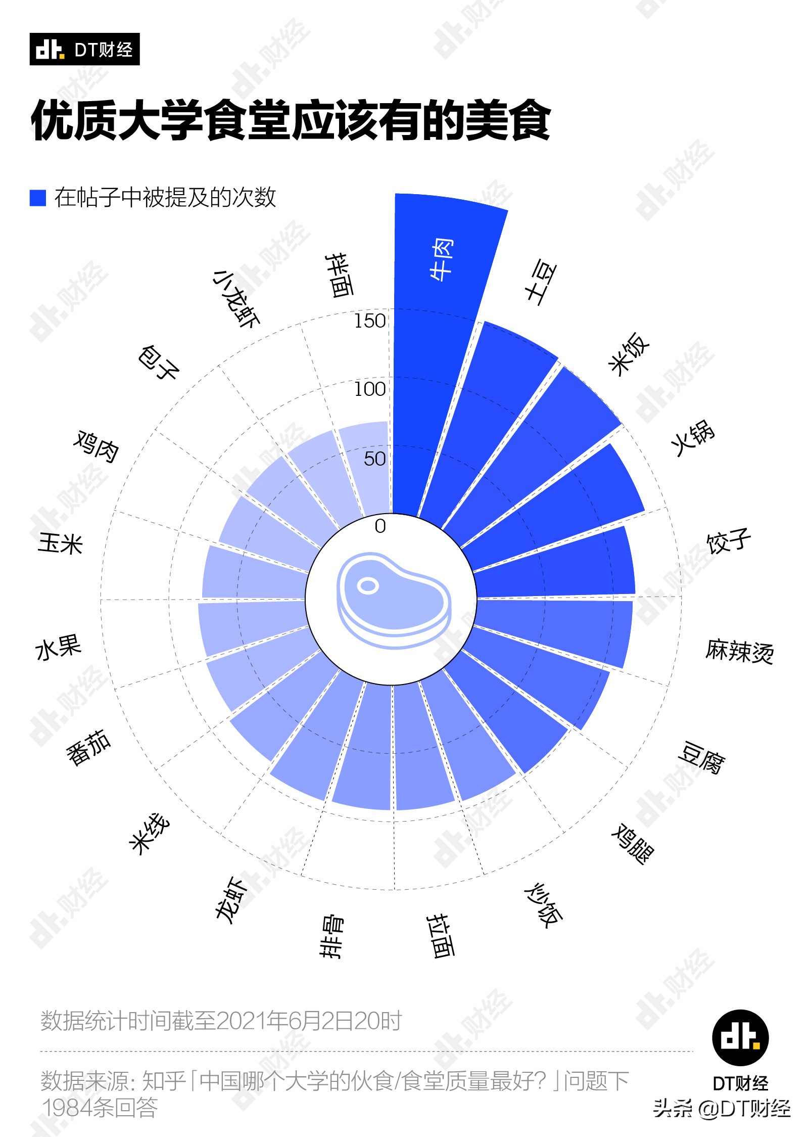 中国最好吃的大学食堂TOP10，有你的学校吗？