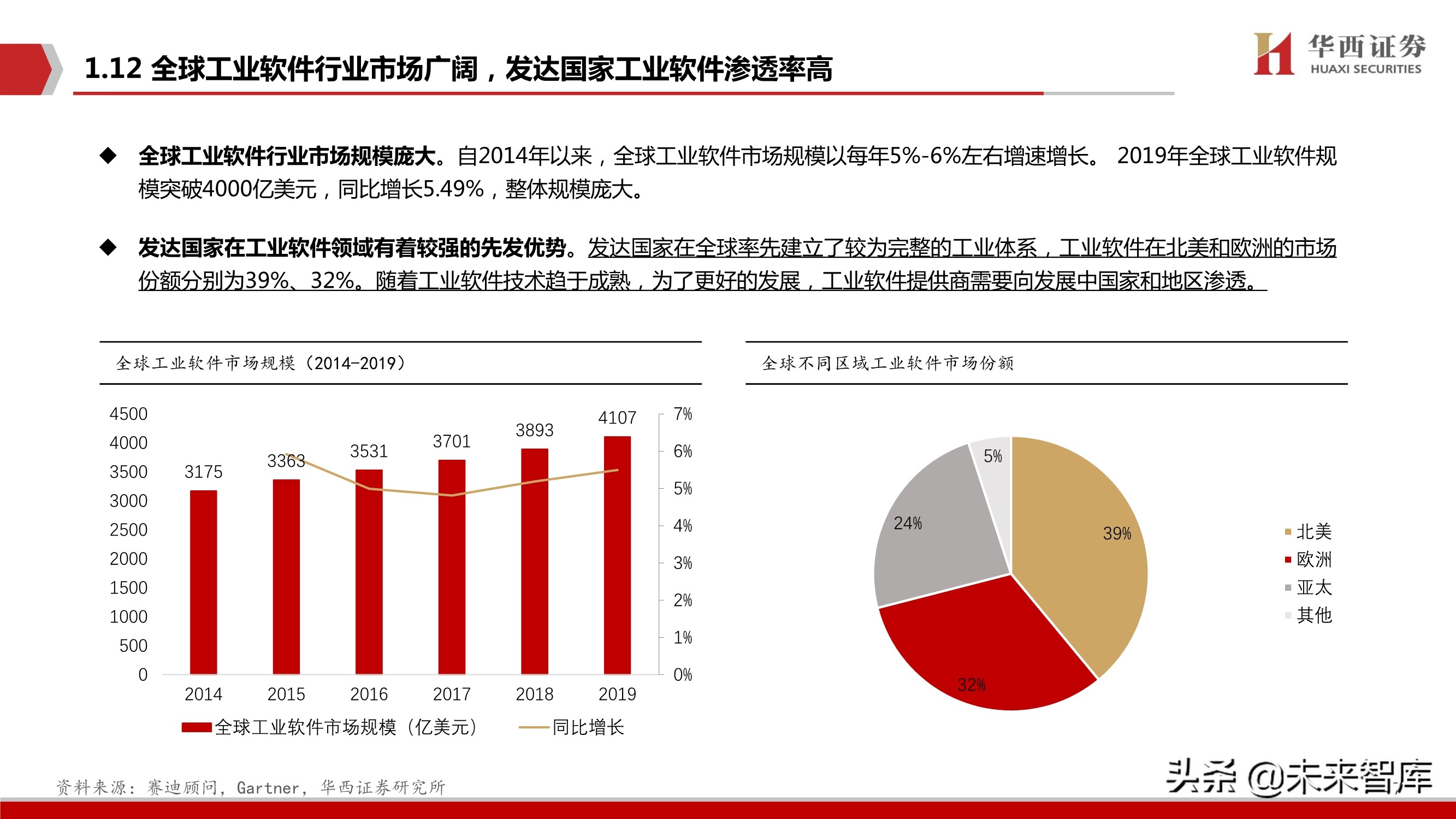 工业软件行业103页深度报告：中国制造崛起的关键