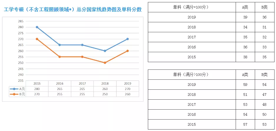 扩招后你在什么位置？近五年山大考研分数线及国家线最全汇总来了