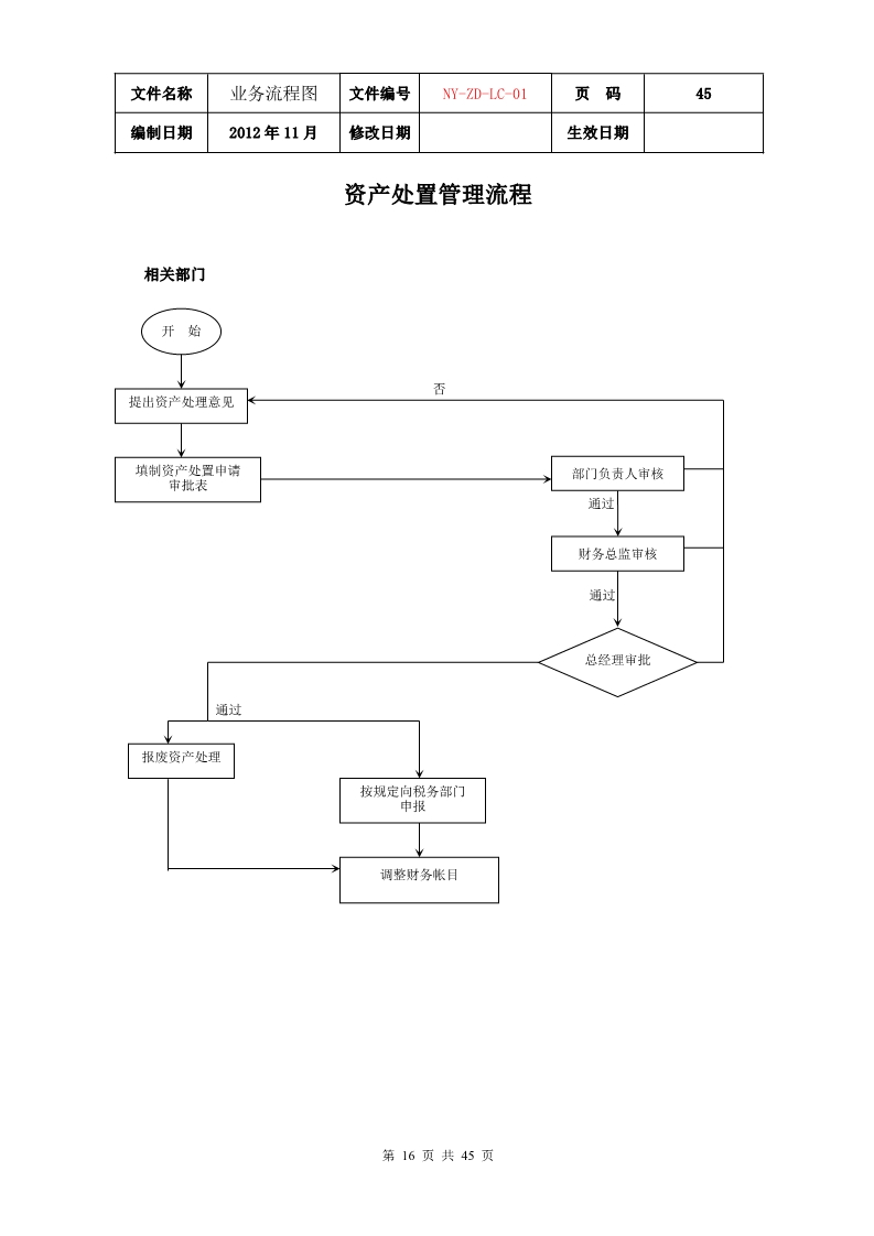 公司各项业务流程图