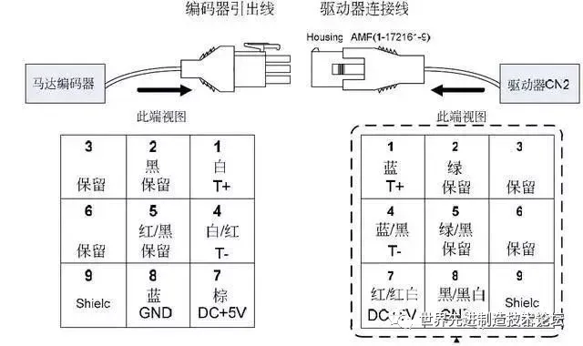 这是我看过最全的工业机器人知识介绍 ！