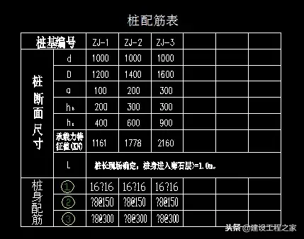 「学习」人工挖孔桩清单怎样组价？