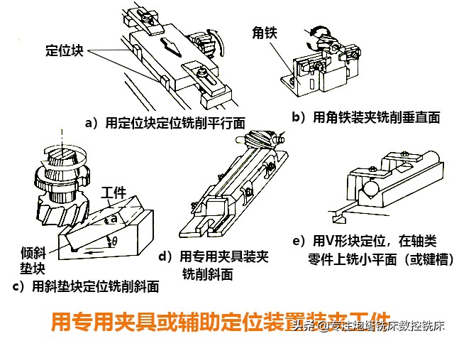 炮塔铣床、数控铣床的工件装夹方法有哪些？