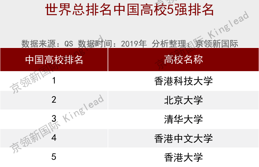 中國大學經濟學排名世界大學經濟學top100